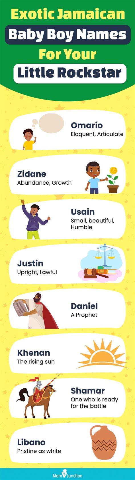 caribeanboy|caribbean male names.